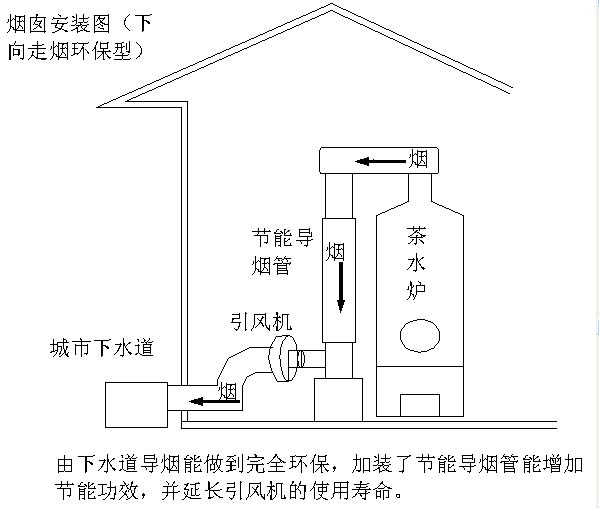 锅炉 烟囱安装图